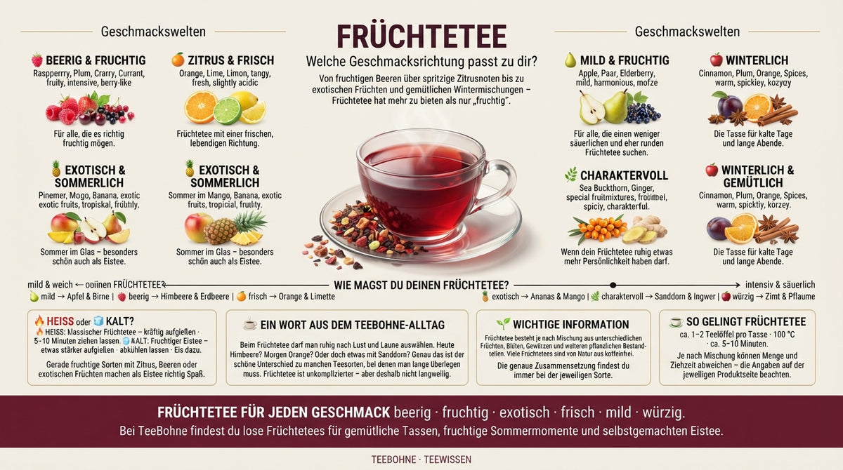 Früchtetee