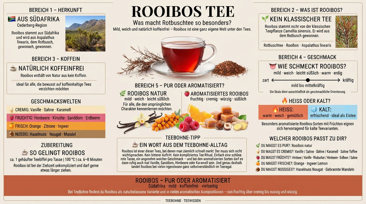 Rooibos Tee