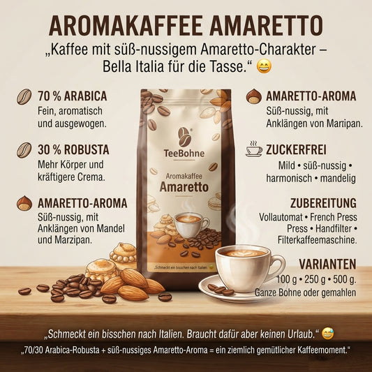 TeeBohne-Produktinfografik für den Aromakaffee Amaretto. Zeigt eine Kaffeepackung mit Bohnen, Mandeln und Tasse auf Holz, flankiert von Details zu 70% Arabica, 30% Robusta, dem Amaretto-Aroma, Zuckerfreiheit und Zubereitungstipps