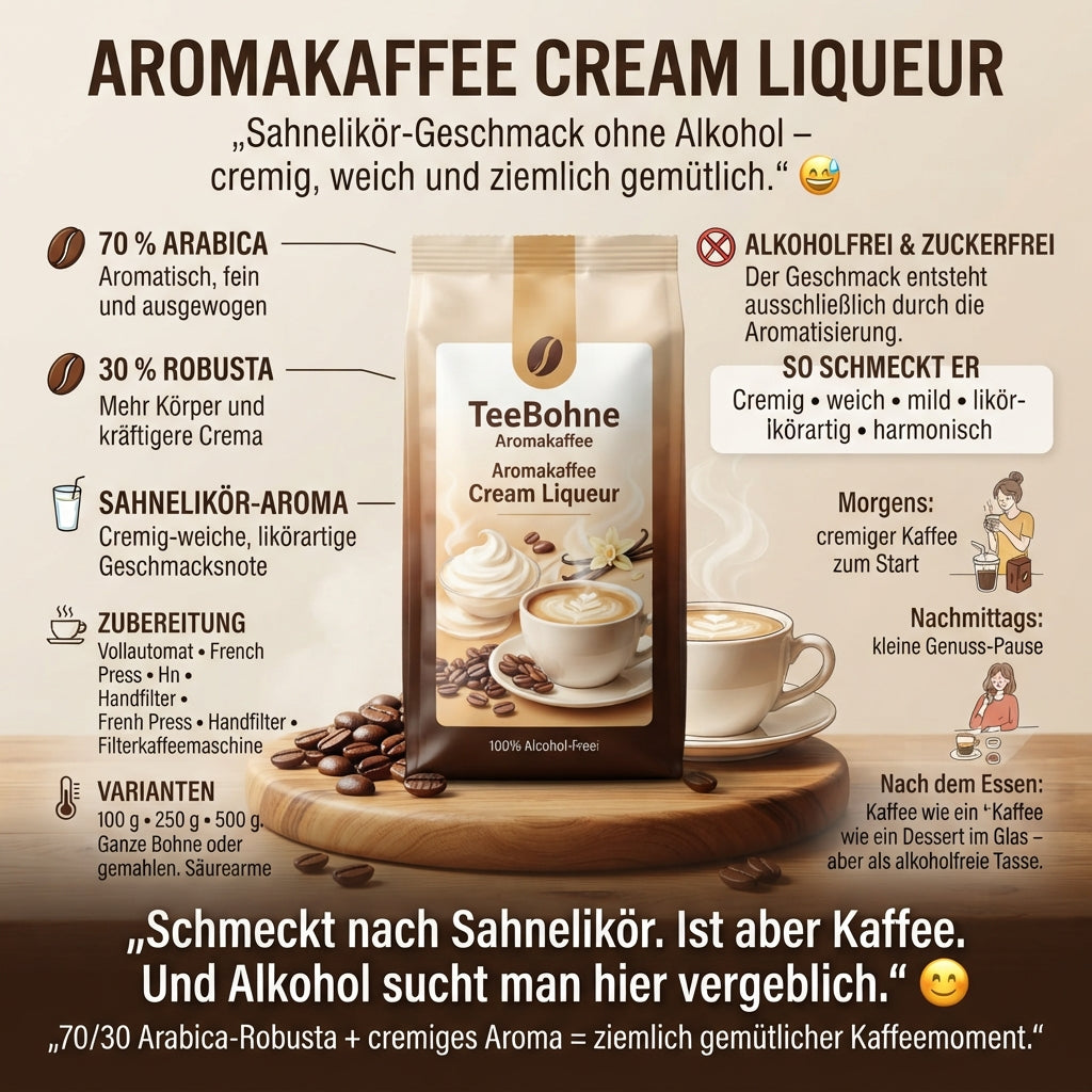 TeeBohne-Produktinfografik für den alkoholfreien Aromakaffee Cream Liqueur. Zeigt eine Kaffeetüte mit Kaffeebohnen, Sahne und Tasse auf Holz, flankiert von Details zu 70% Arabica, 30% Robusta, dem Sahnelikör-Aroma und Zubereitungsoptionen