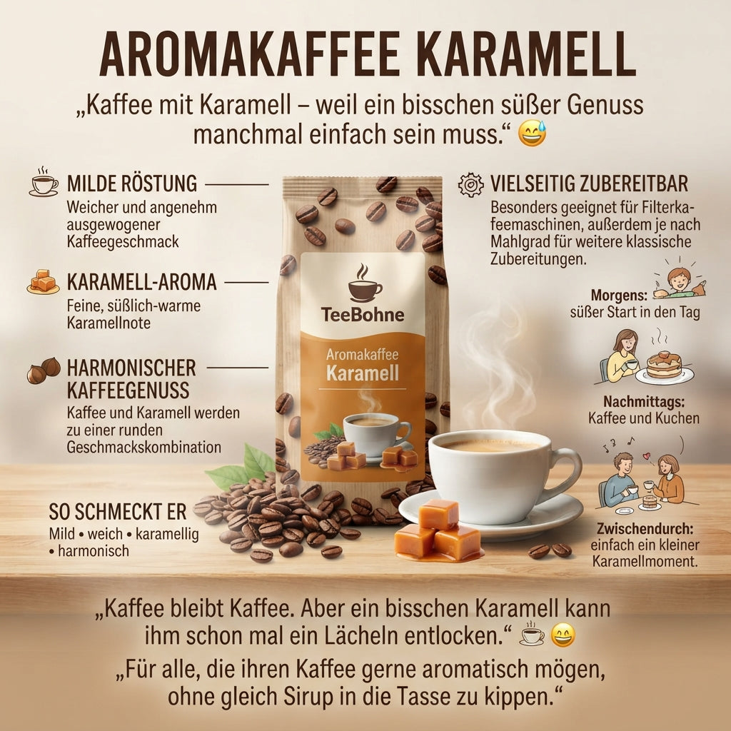 TeeBohne-Produktinfografik für den Aromakaffee Karamell. Zeigt eine Kaffeepackung mit Bohnen, Karamellstückchen und einer Tasse auf Holz, flankiert von Details zur milden Röstung, dem Karamell-Aroma und Zubereitungstipps