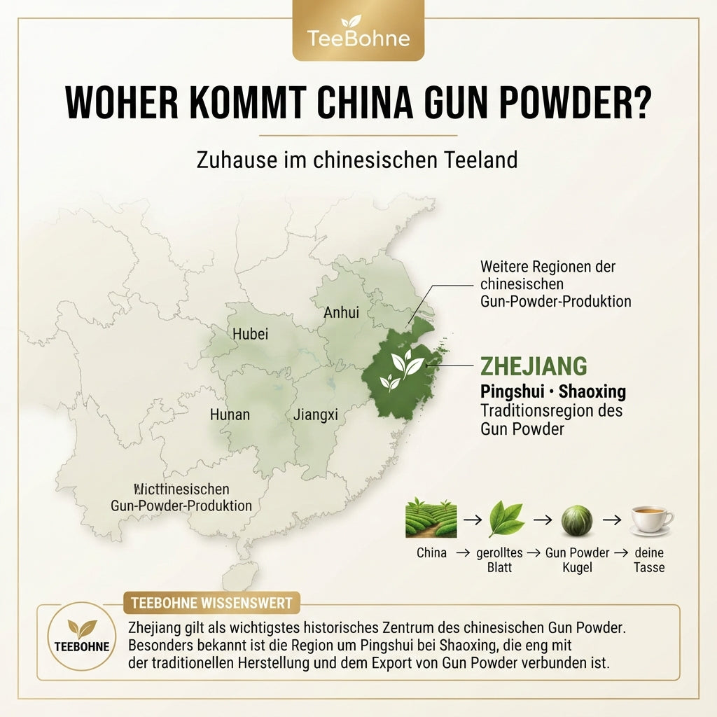 Infografik-Karte von TeeBohne Einbeck zur Herkunft von China Gun Powder: Die Provinz Zhejiang mit der Region Pingshui/Shaoxing ist als historisches Zentrum hervorgehoben, während weitere Anbauregionen wie Anhui, Jiangxi, Hunan und Hubei dezent markiert sind. Eine kleine Grafik zeigt zudem die Entwicklung vom Teeblatt zur Kugel.