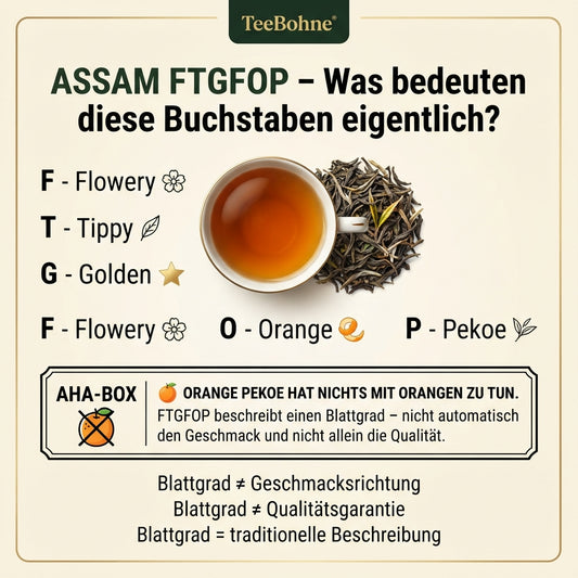 `Wissensinfografik von TeeBohne: "ASSAM FTGFOP – Was bedeuten diese Buchstaben eigentlich?". Die Grafik schlüsselt die traditionelle Blattgrad-Bezeichnung FTGFOP (Fine Tippy Golden Flowery Orange Pekoe) auf und erklärt die einzelnen Bestandteile. Eine realistische Tasse Assam-Schwarztee und eine Makroaufnahme der Teeblätter bilden den visuellen Rahmen. Eine "AHA-BOX" stellt unmissverständlich klar, dass der Begriff "Orange Pekoe" nichts mit Orangen oder Fruchtaromen zu tun hat. Zudem wird erläutert, dass Bl