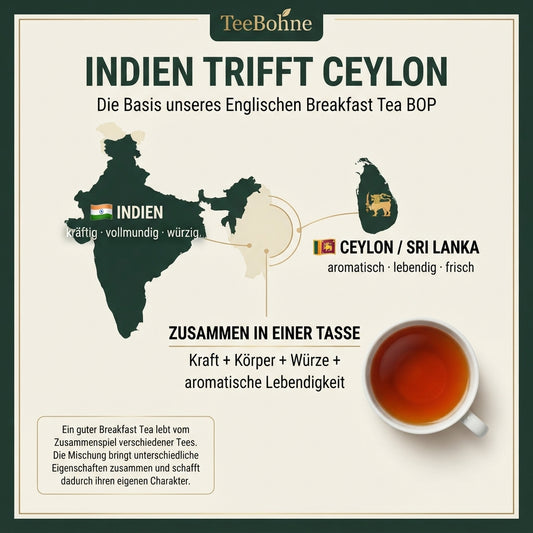 Wissensinfografik von TeeBohne über die Mischung des Englischen Breakfast Tea BOP: Die Grafik zeigt eine stilisierte Karte von Indien und Ceylon (Sri Lanka) und illustriert, wie die unterschiedlichen Charakteristika beider Herkunftsregionen – Kraft, Körper, Würze und aromatische Lebendigkeit – in einer Tasse vereint werden. Ein erklärender Text verdeutlicht, dass die Mischung verschiedener Tees den einzigartigen Charakter eines guten Frühstückstees ausmacht.