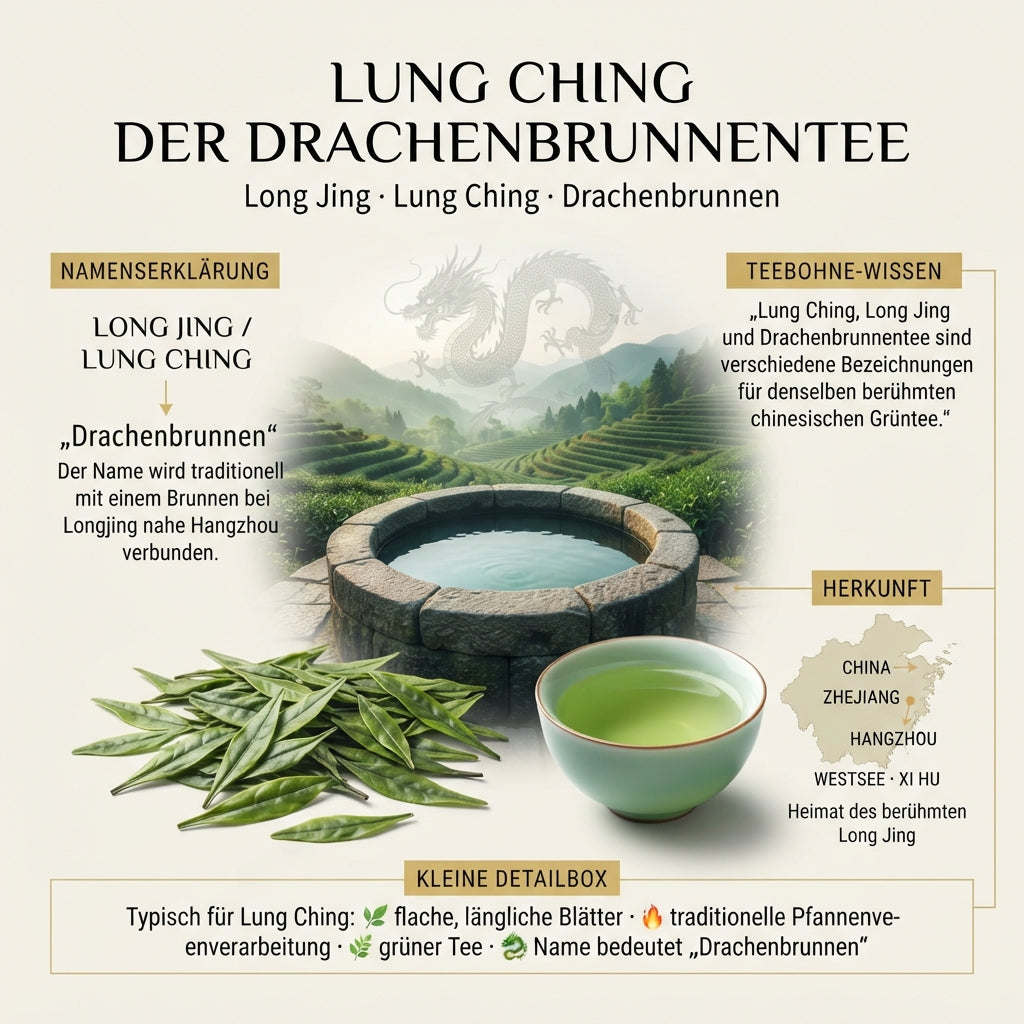 Wissensinfografik von TeeBohne über Lung Ching (Drachenbrunnentee): Im Zentrum steht ein traditioneller Brunnen in der Landschaft von Hangzhou mit einer dezenten Drachensilhouette, flachen Lung-Ching-Teeblättern und einer Schale mit hellgrünem Aufguss. Die Infografik erklärt die Namensbedeutung „Drachenbrunnen“, die Herkunft aus der Region Zhejiang/Westsee und bietet wissenswerte Fakten zu diesem berühmten chinesischen Grüntee.
